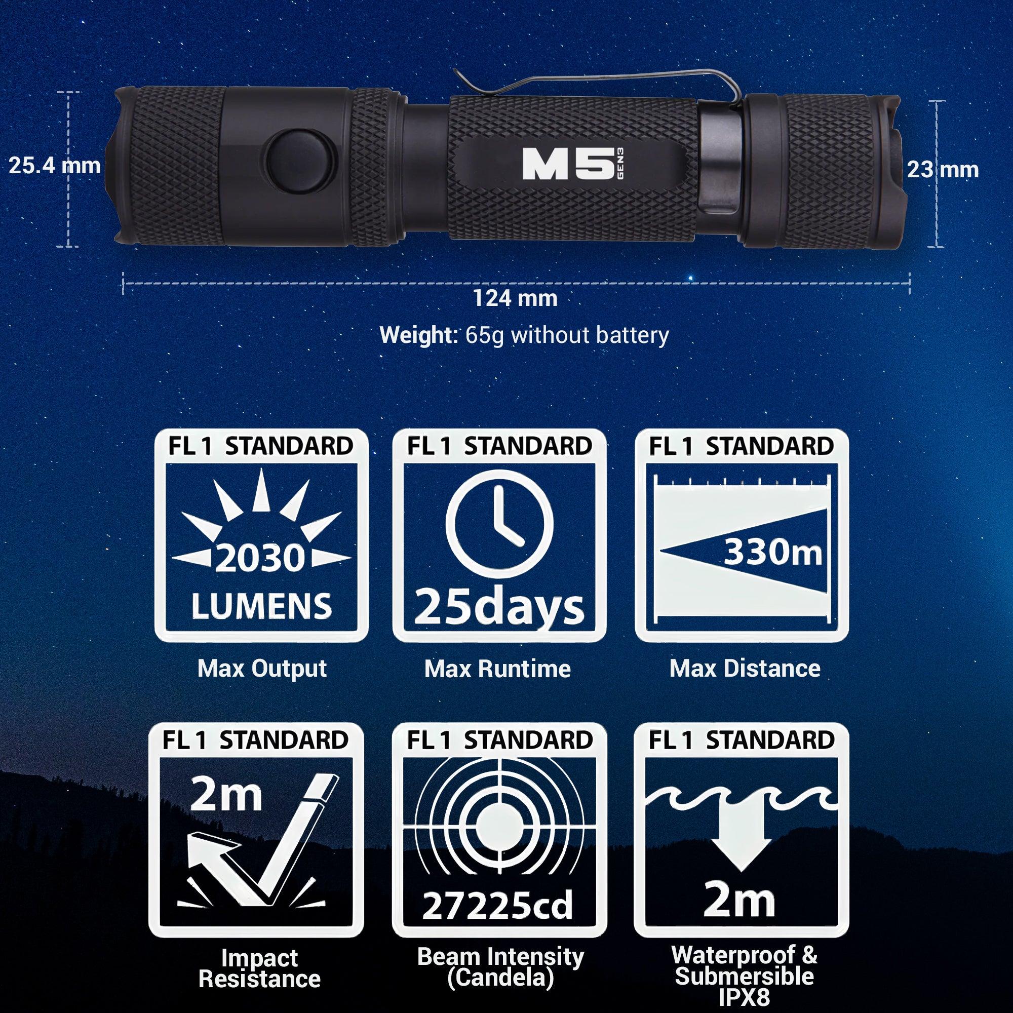 M5 Gen3 - 2,030 Lumen EDC High Power Flashlight - Image 13