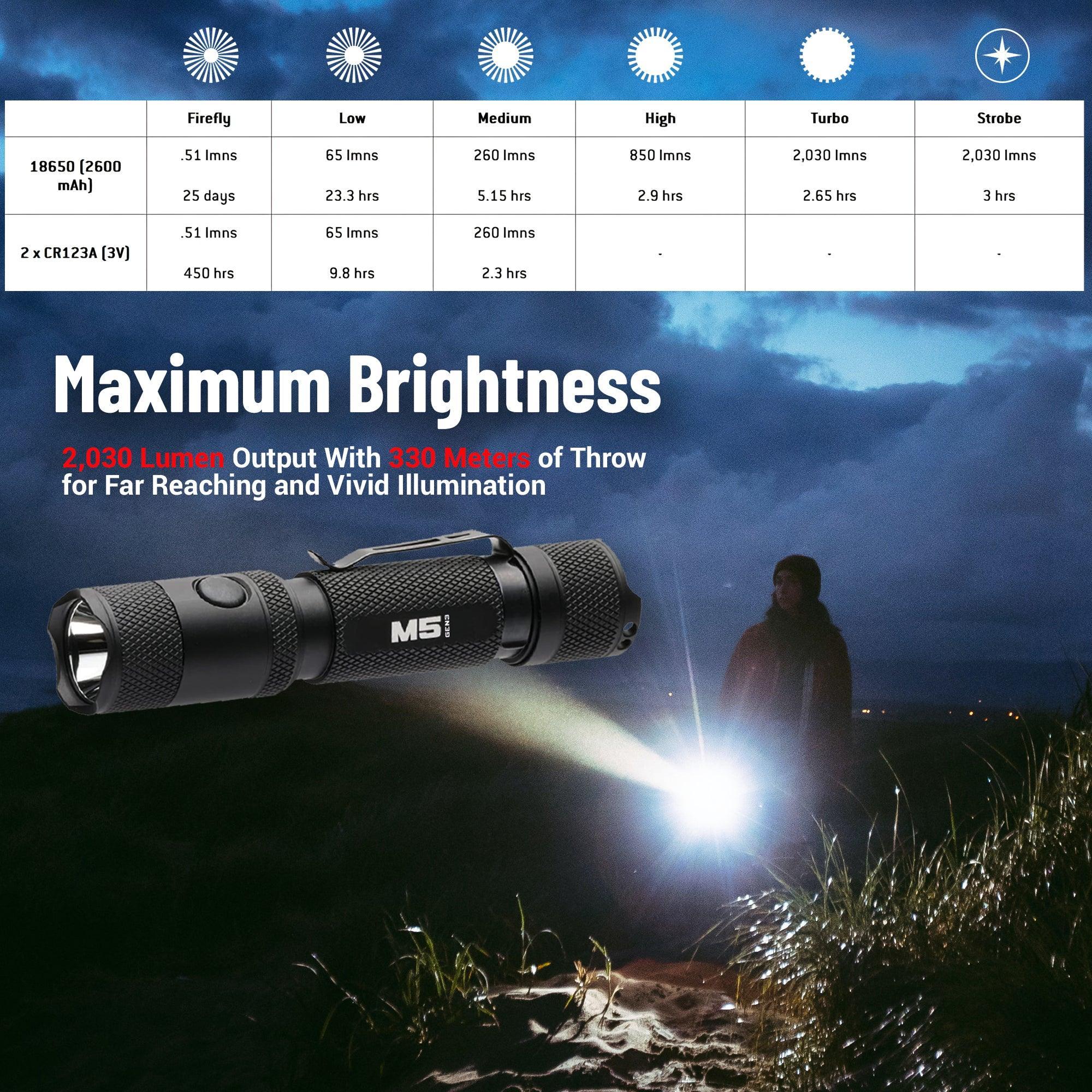 M5 Gen3 - 2,030 Lumen EDC High Power Flashlight - Image 9